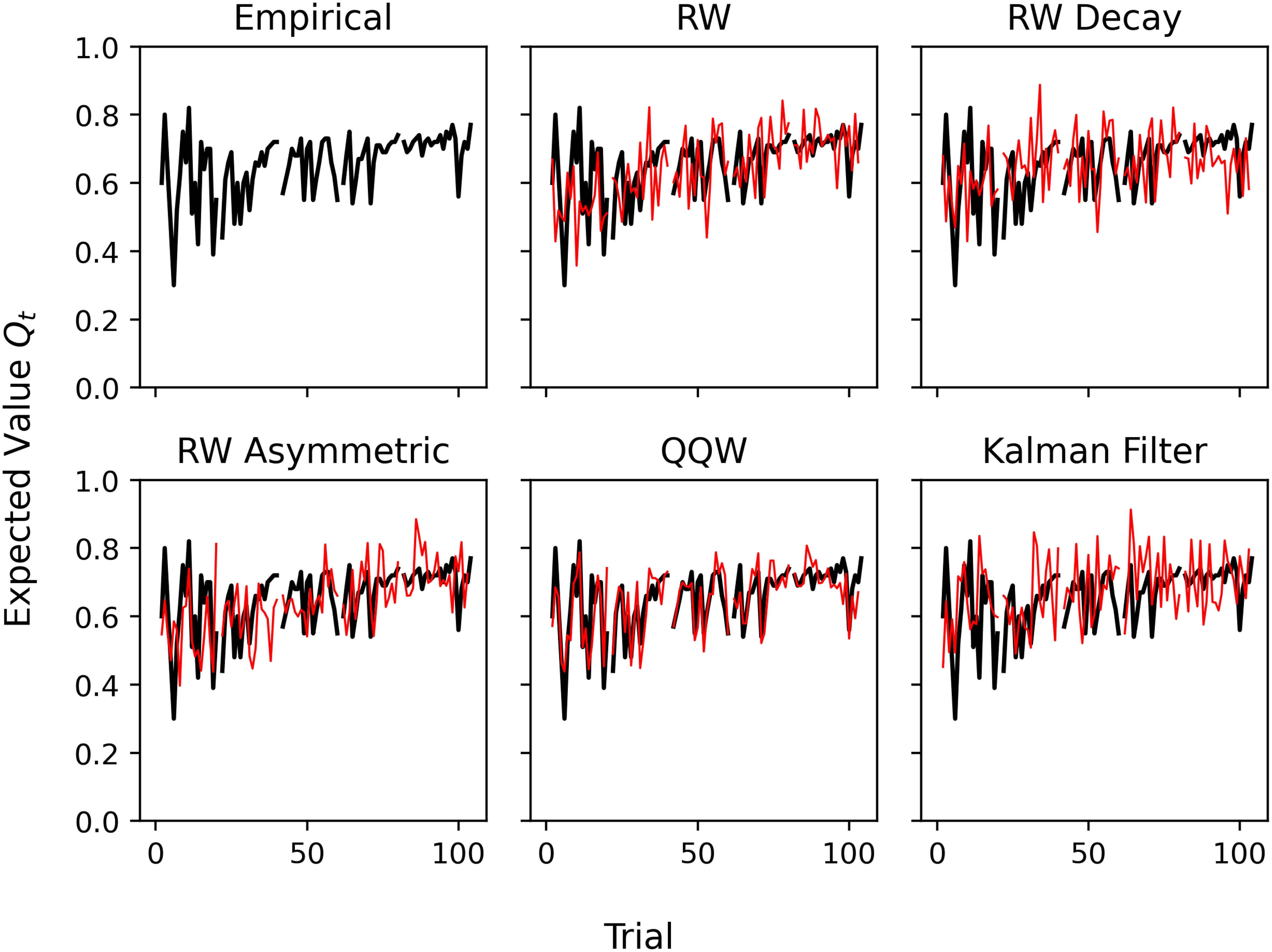 Figure 4 from PNAS paper on nonlinear reinforcement learning